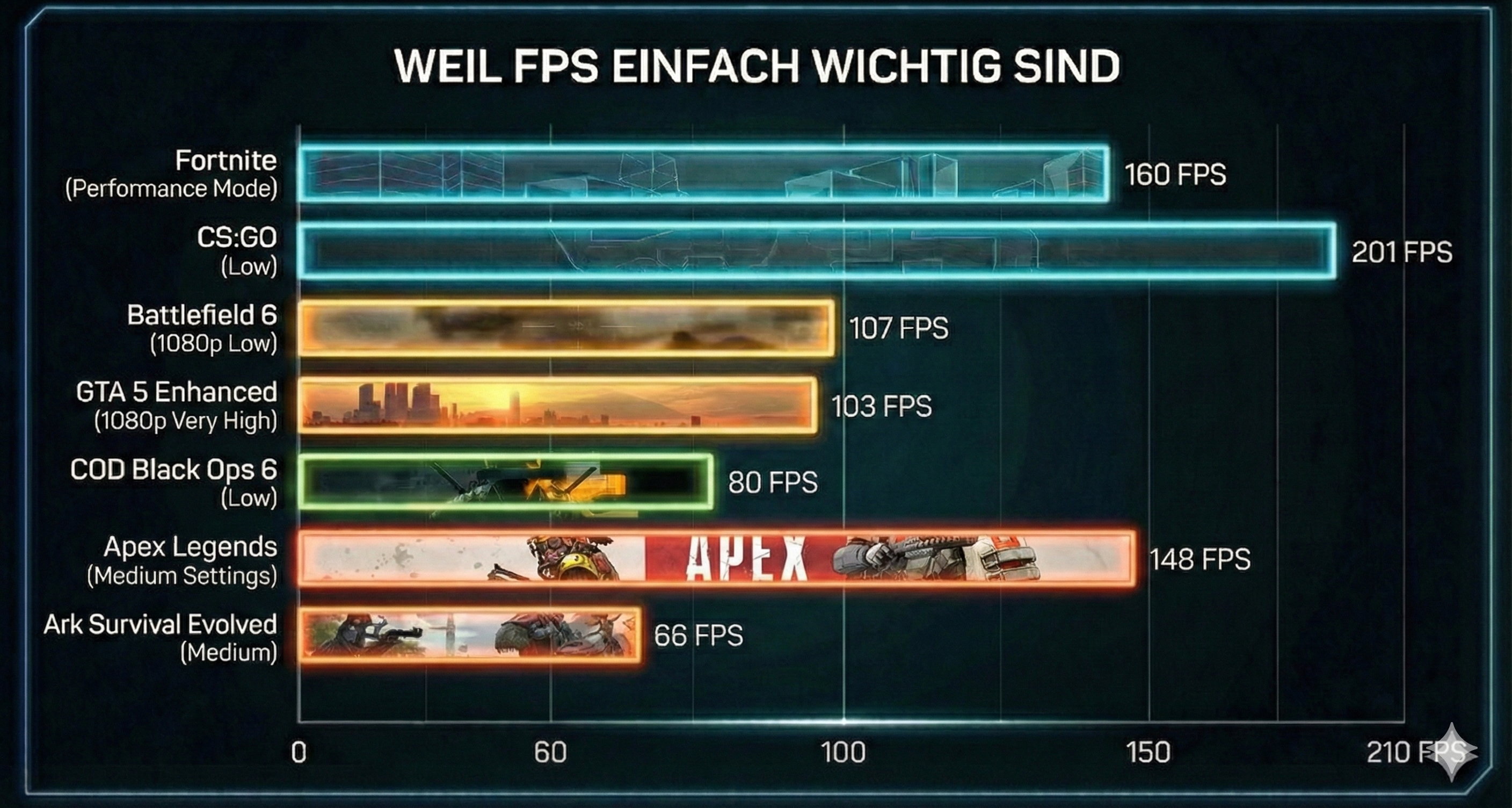 Gamer Gaming Pc Ryzen 5 5500 RTX 3050 32GB DDR4 Weihnachts Edition